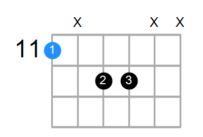 D#maj7 Chord
